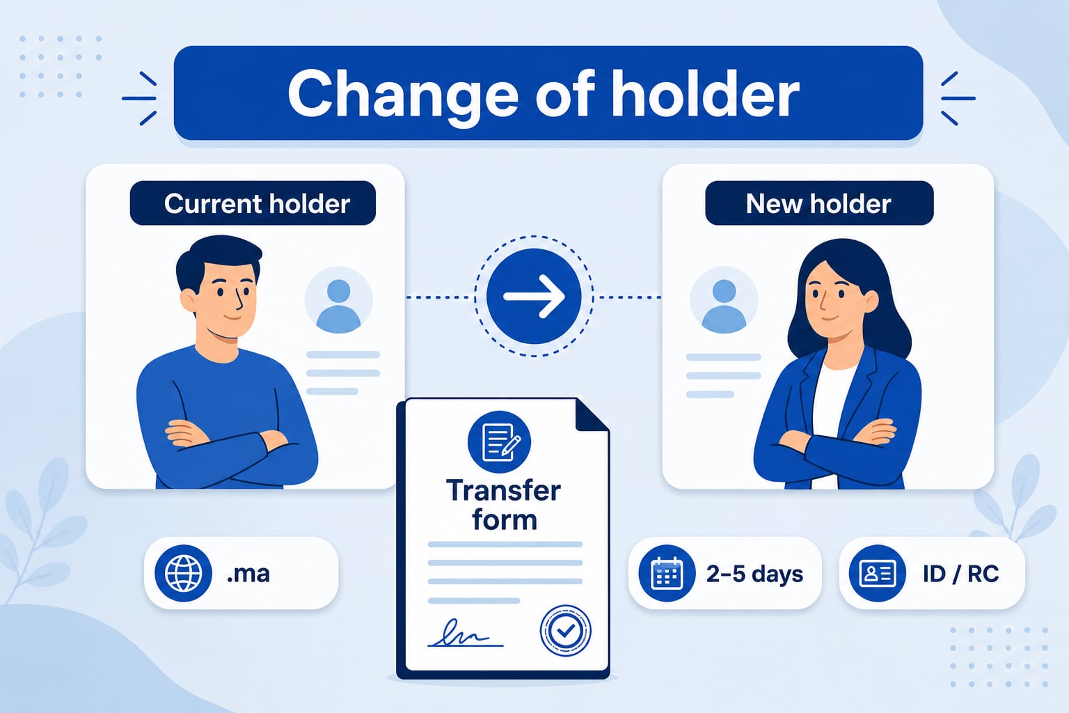 .ma domain holder change: form, documents and timelines
