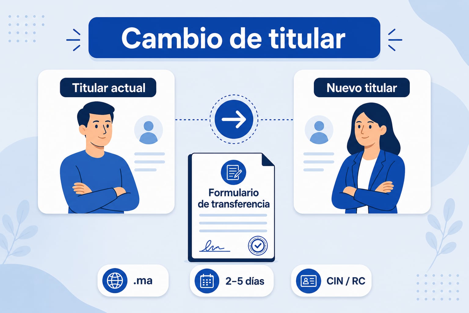 Cambio de titular de un nombre de dominio .ma: formulario, documentos y plazos