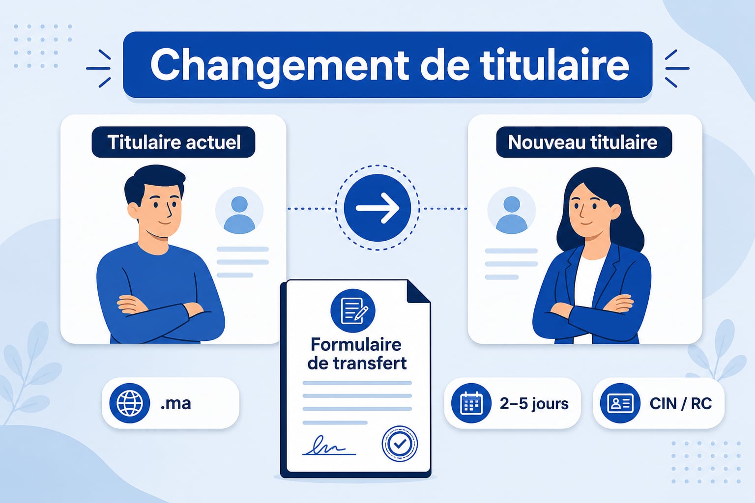 Changement de titulaire d’un nom de domaine .ma : formulaire, documents et délais