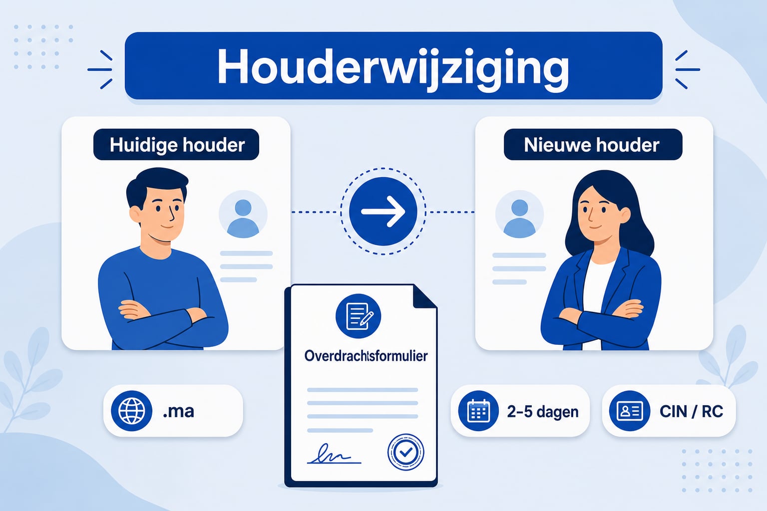 Wijziging van houder van een .ma-domeinnaam: formulier, documenten en termijnen