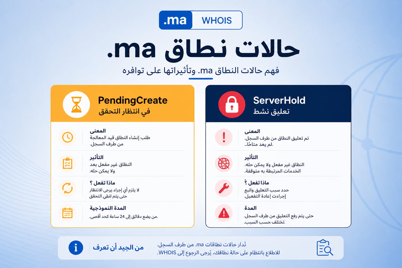 PendingCreate أو ServerHold في نطاق .ma: ماذا تعني هذه الحالات؟