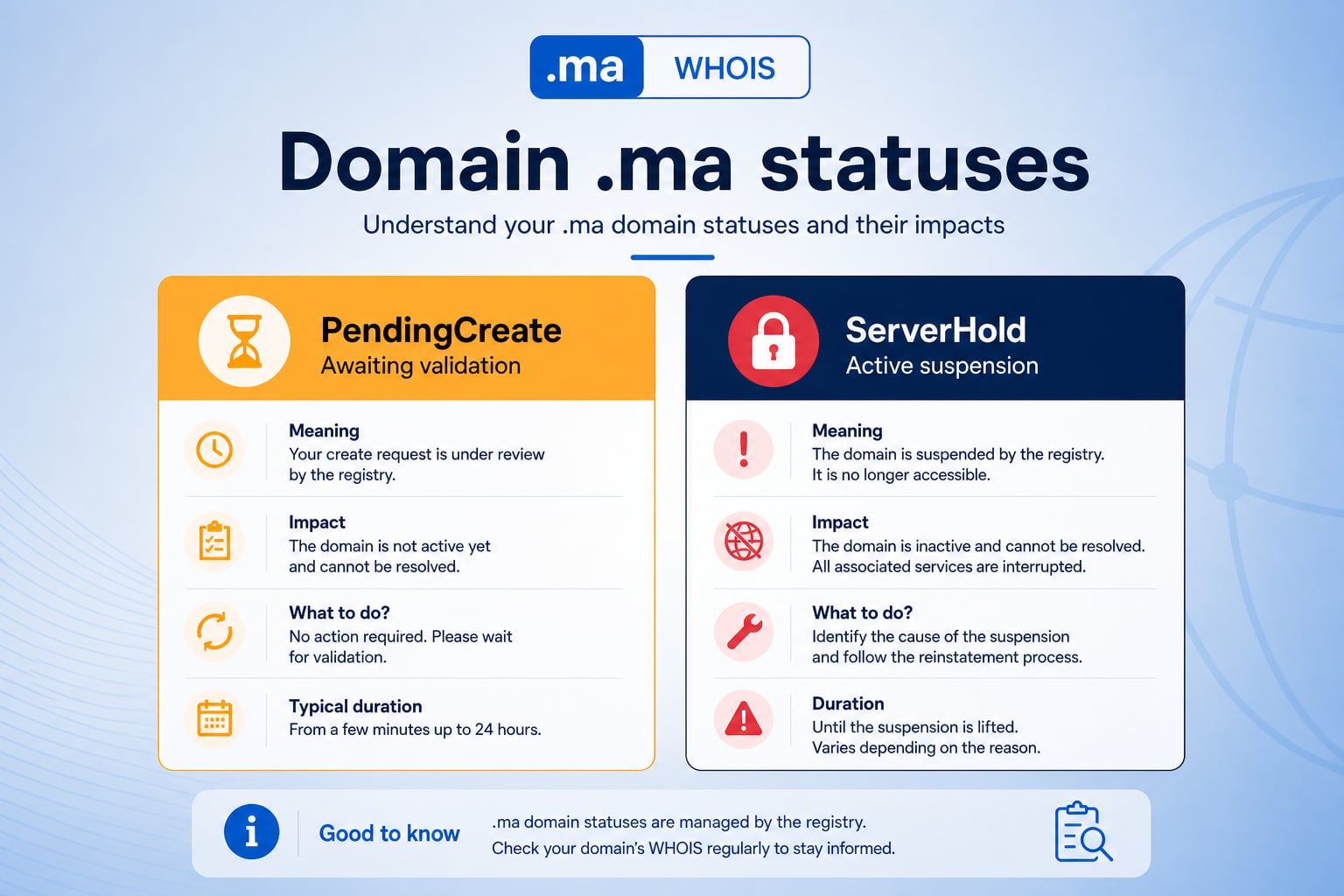 PendingCreate or ServerHold on a .ma domain: what do these statuses mean?