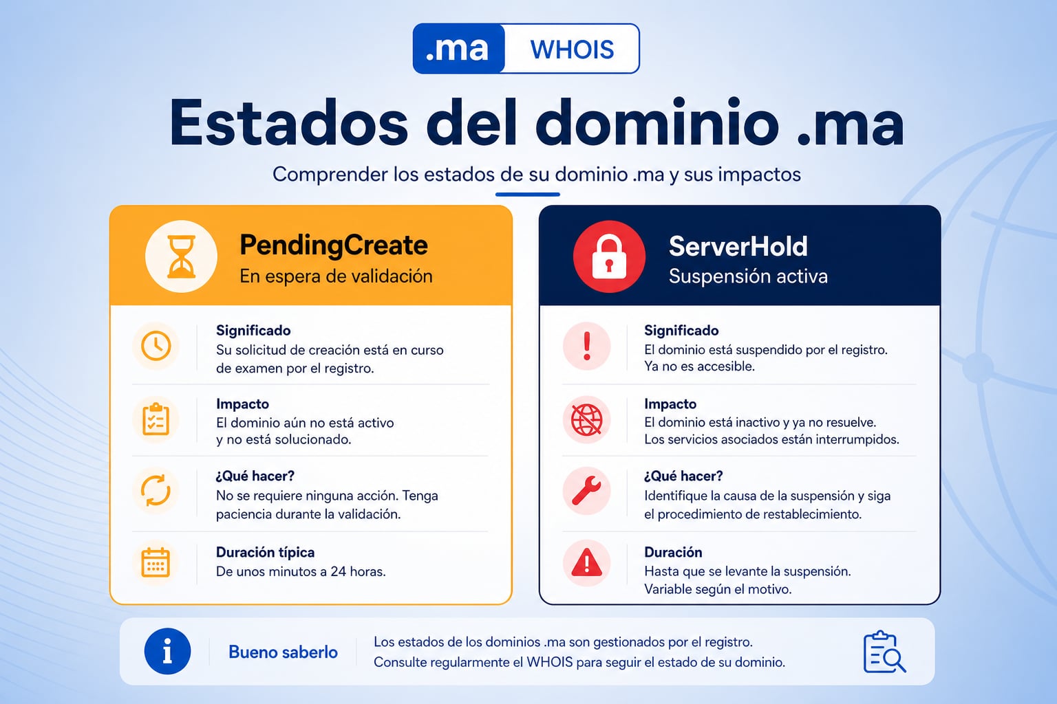 PendingCreate o ServerHold en un dominio .ma: ¿qué significan estos estados?