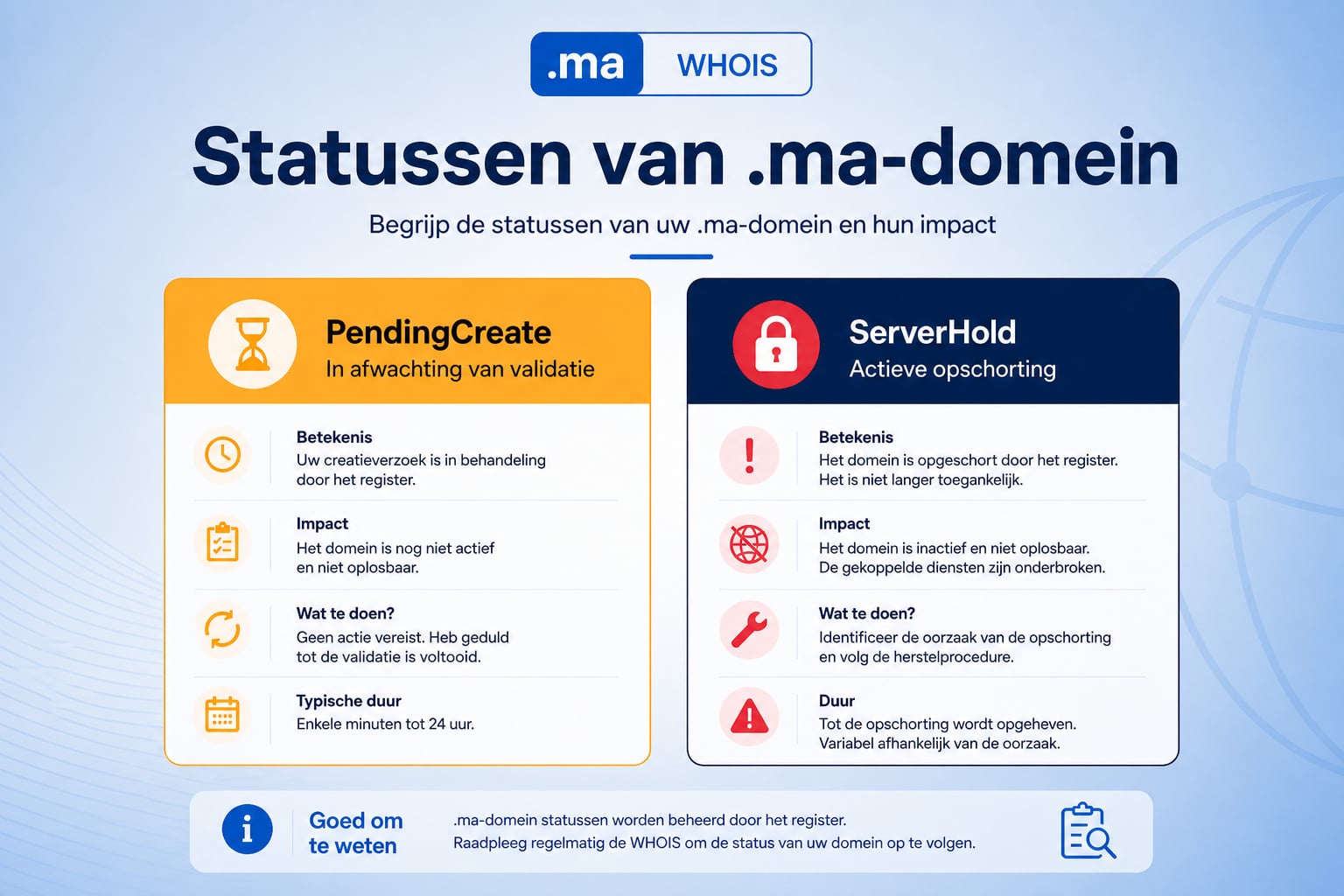 PendingCreate of ServerHold op een .ma-domein: wat betekenen deze statussen?